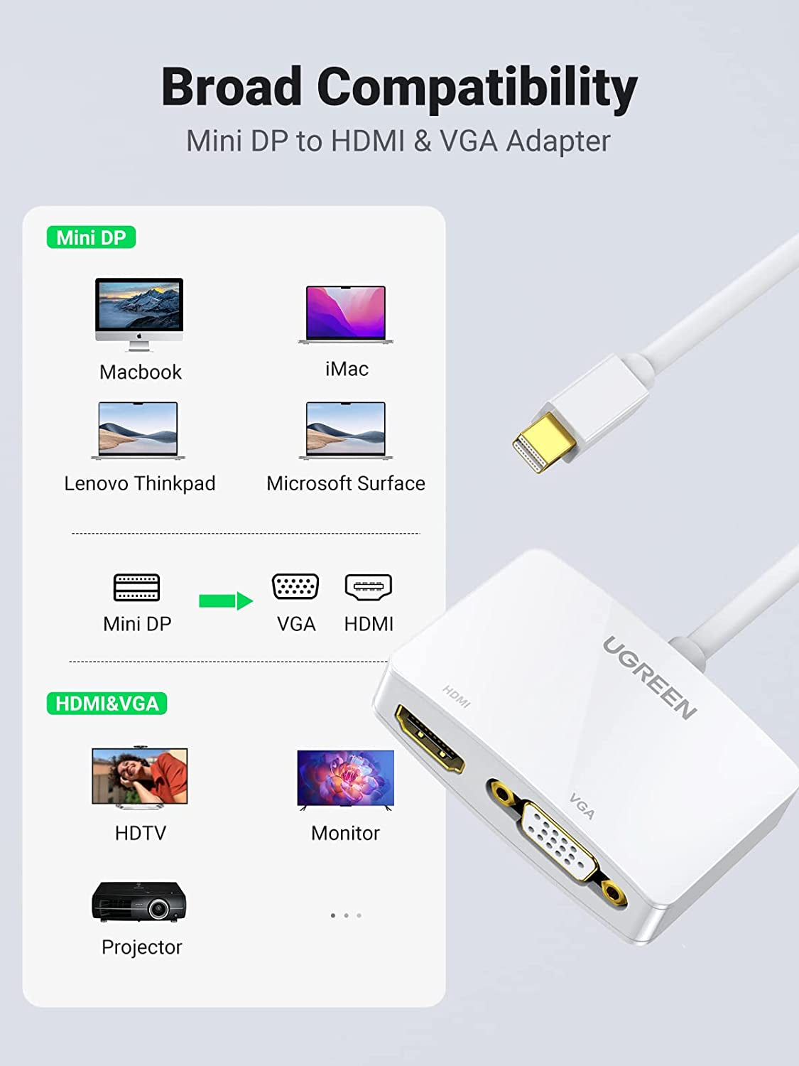 UGREEN Mini Displayport to HDMI VGA Adapter, 4K Thunderbolt 2 Adapter 2 in 1 Mini DP Converter Compatible with Macbook Pro Macbook Air Imac Surface Pro 1 2 3 4 6 Surface Laptop 2 Thinkpad X1, White
